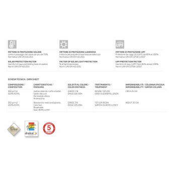 Ramena slunečníku Neapol, průměr 3,5 m, C3500 NAB - Scolaro