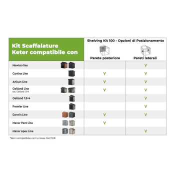 Scaffalatura per casette SHELVING KIT KETER 