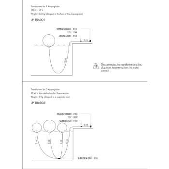 ACQUAGLOBO LUMINOUS LED LP SFG0 DE SFG0 DIA
