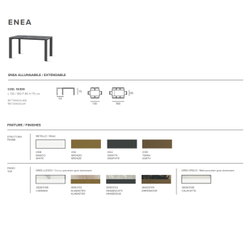 Enea TARGET POINT-tabel 