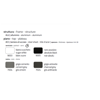 PURE EVO COLICO bord